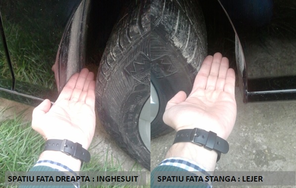 Spatiu roti